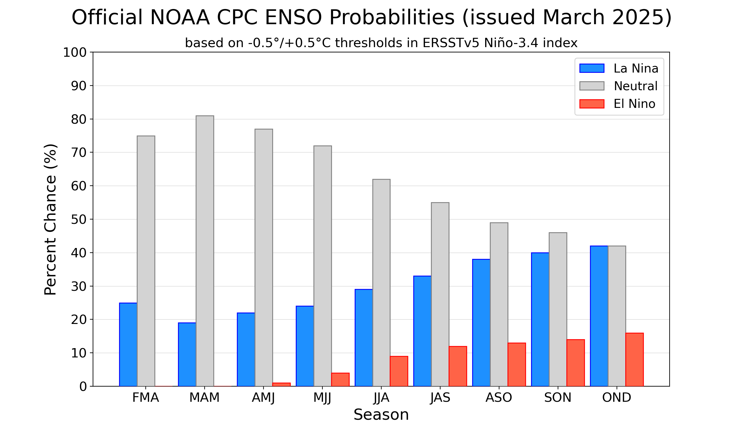 La Niña : Définition, Causes et Impacts
